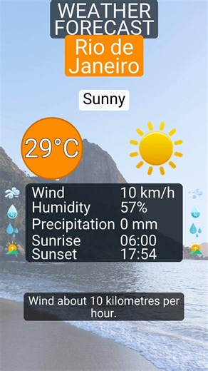 Rio de Janeiro 2026: 30 March 2026’s weather (Sunny, 29°C)