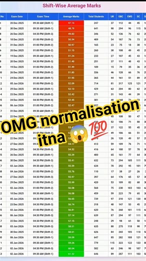 Delhi police constable cut off Rank Mitra || delhi police 2025 #delhipolice #cutoff #answerkey