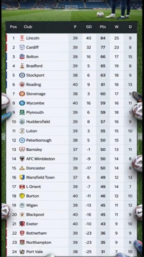 ⚽️ EFL League One Table Update: Lincoln & Cardiff Lead the Race! 🏆
