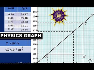 How to Plot a Physics Graph | Line of Best Fit, Slope & Graph Analysis