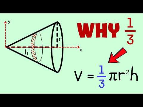This "1/3" Isn't Random....It Now Makes Sense
