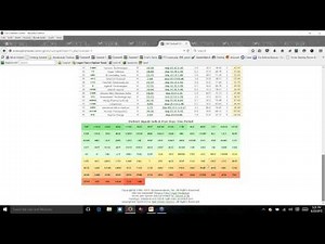 Trading the DarkNet Signals