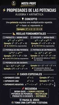 Leyes de los Exponentes Propiedades de las Potencias en Álgebra | Laws of Exponents Power Properties