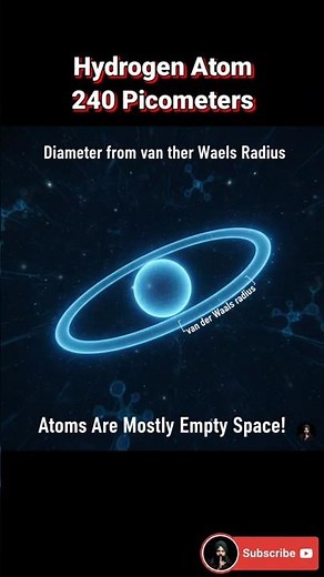 Hydrogen Atom Size Explained in 30 Seconds | 240 Picometers | Mind-Blowing Scale! #shorts