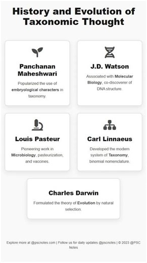 History and Evolution of Taxonomic Thought