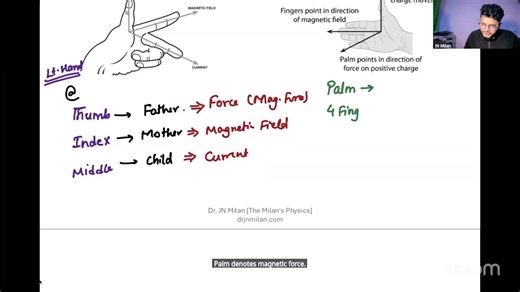 Cathode Rays : Lecture 3 | The Milan's Physics