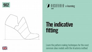 902. Theory: The indicative fitting