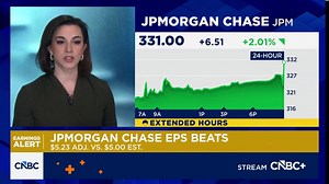 JPMorgan Chase tops estimates as trading revenue exceeds expectations