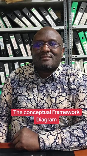 #creatorsearchinsights THE CONCENPTUAL FRAMEWORK DIAGRAM Think of a conceptual diagram as the