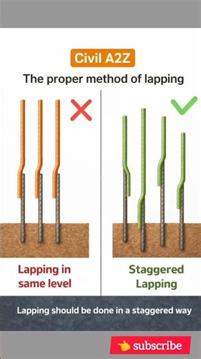 Wrong vs Right Rebar Lapping | Staggered Lapping Explained#shorts #construction