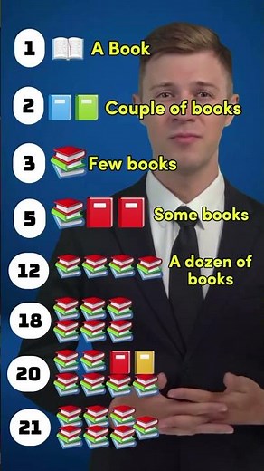 English Quantifiers - English Grammar Tips | Learn English #grammar #esl #englishlesson