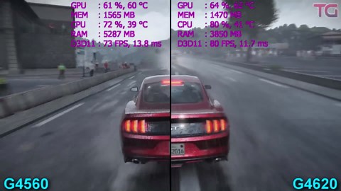 Pentium G4620 vs G4560 test in 7 games