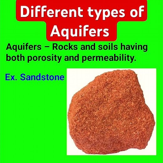 Different types of aquifers.. Aquicludes,Aquitard,Aquifuge,Aquifers🤞