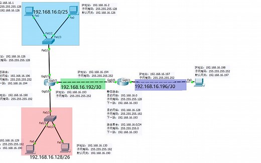 静态和动态路由配置实例