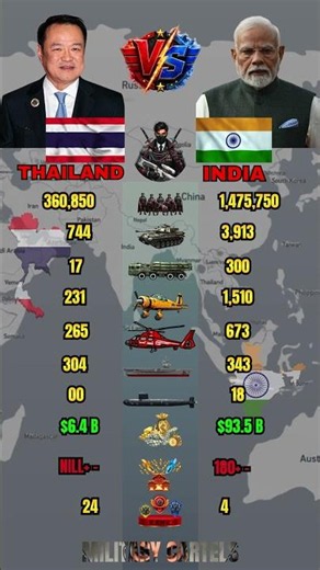 Thailand vs India Military Power Comparison 2026 | Who Is Stronger ?