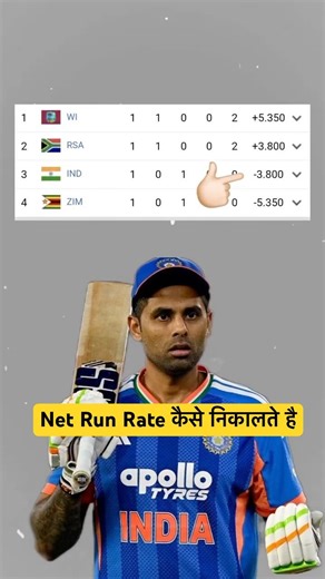 Net Run Rate कैसे निकालते है #cricket