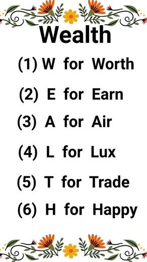 "Learn English Words Easily 📖 | Word Breakdown"