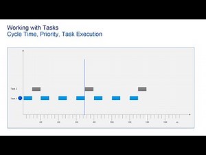 ABB Freelance DCS - Tutorial - Part 8 - Tasks