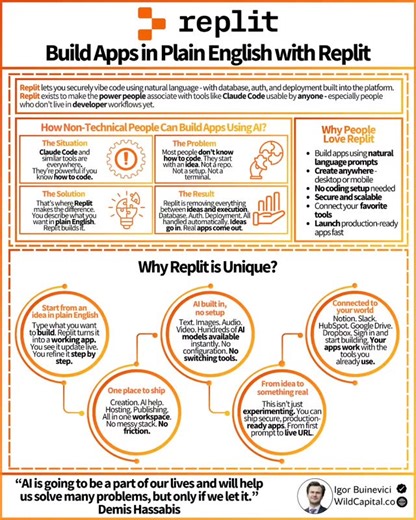Igor Buinevici | @repl.it is what AI coding is supposed to feel like. Ideas go in. Real apps come out. Claude Code and similar tools are getting a lot of... | Instagram