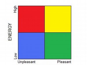 Josh's Mood Meter