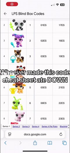 Essential Cheat Sheet for Littlest Pet Shop Codes