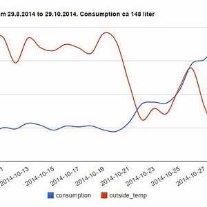 simple native ESP8266 Smartmeter