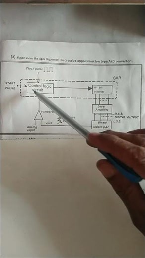 HOW TO IDENTIFY BLOCK DIAGRAM OF SUCCESSIVE APPROXIMATION TYPE A/D CONVERTER