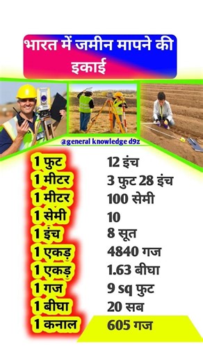 भारत में जमीन मापने की इकाई, Land measurement units | #gk #shorts #units #mesurement