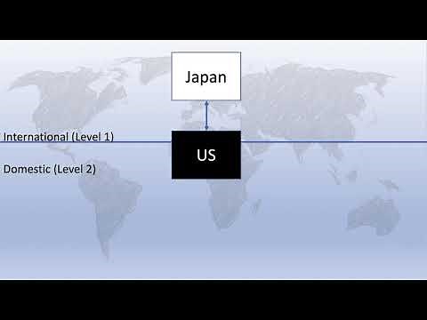 Two Level Games and International Diplomacy
