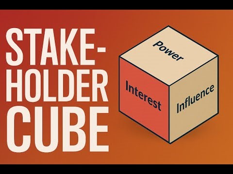 Stakeholder Cube Explained | Power–Interest–Influence Model in Project Management | PM Expert