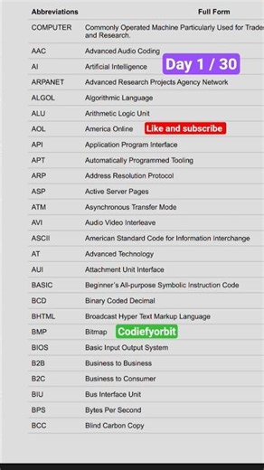 Day 1/30 Computer full form #shortvideo #feedshorts #shortsfeed #trending #trendingshorts #ssc #cgl