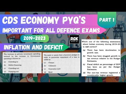 CDS Economy PYQs for CDS 1 2024 | Part 1 - Inflation and Deficit (2019-2023)