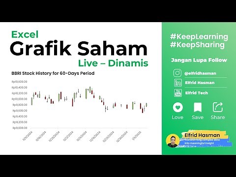 🚀 CARA MEMBUAT STOCK CHART (GRAFIK SAHAM) DI EXCEL 📈