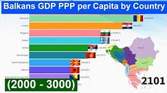Balkans GDP PPP per Capita by Country (2000 - 3000)