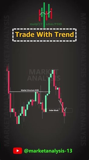 Trade With The Trend .. Follow us @MarketAnalysis-13 #trading #tradinghacks