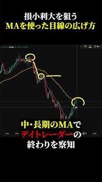 移動平均線だけで効率的に稼ぎたい人、この動画1本で全て教えます。part2