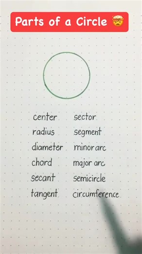 Understanding Parts of a Circle in Mathematics