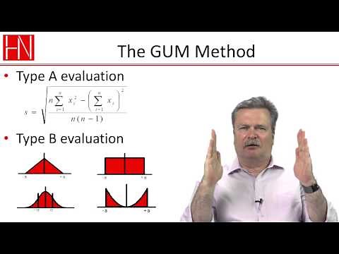 A summary of my estimating measurement uncertainty course.