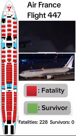 Air France Flight 447: A Tragic Aviation Disaster