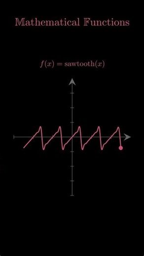 8 Advanced Mathematical Functions Visualized | Amazing Math Graph Animation #shorts #maths #function
