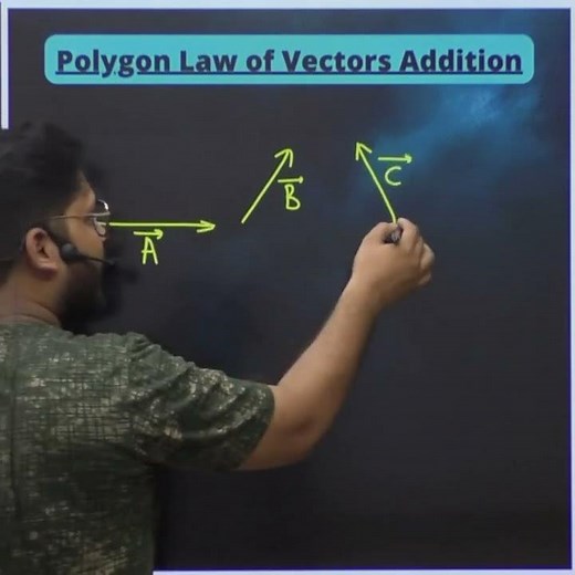 POLYGON'S LAW OF VECTOR ADDITION 🔥🔥 #vectorclass11 #vectoraddition #physics