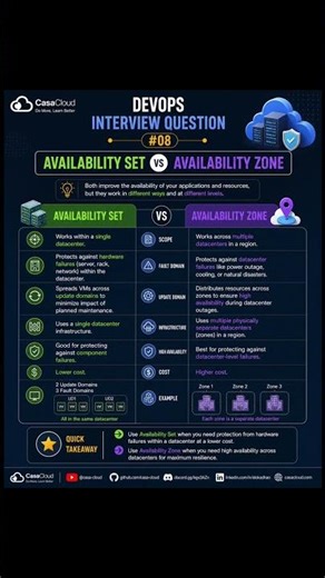 DevOps Interview Question 08 - Availability Set vs Availability Zone