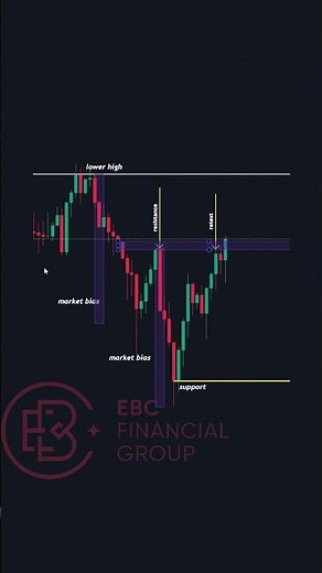 Best forex trading strategies 2026