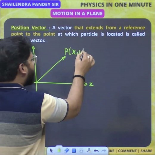 HOW TO WRITE POSITION VECTOR ❓ POSITION VECTOR IN DETAIL #positionvector #vectorclass11