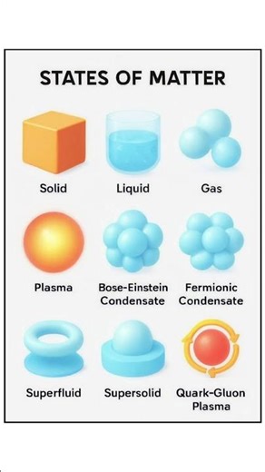 States of Matter Explained #shorts #trending #viral