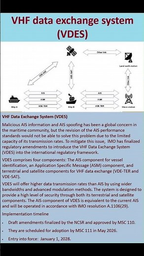 VHF Data Exchange System