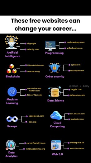 7 Free Websites That Can Change Your Career in 2026