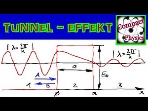TUNNELEFFEKT (Ad Math#22) [Compact Physics]