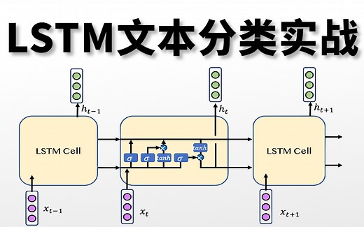 基于【LSTM文本分类项目实战】基于LSTM长短期记忆模型实现文本分类，原理详解+代码复现！（人工智能、深度学习、神经网络、计算机视觉、AI、Pytorch）