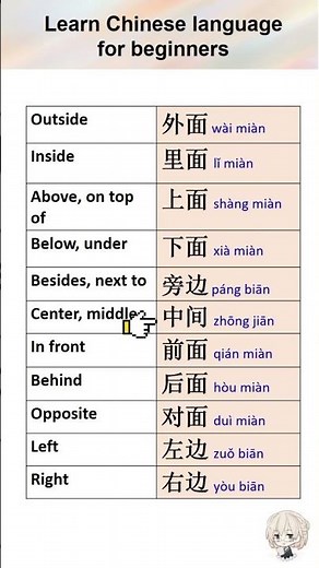 POSITION, LOCATION in Chinese 【Outside外面 , Inside里面 , Above上面 , Below下面 , Left左边 , Right右边 】#shorts